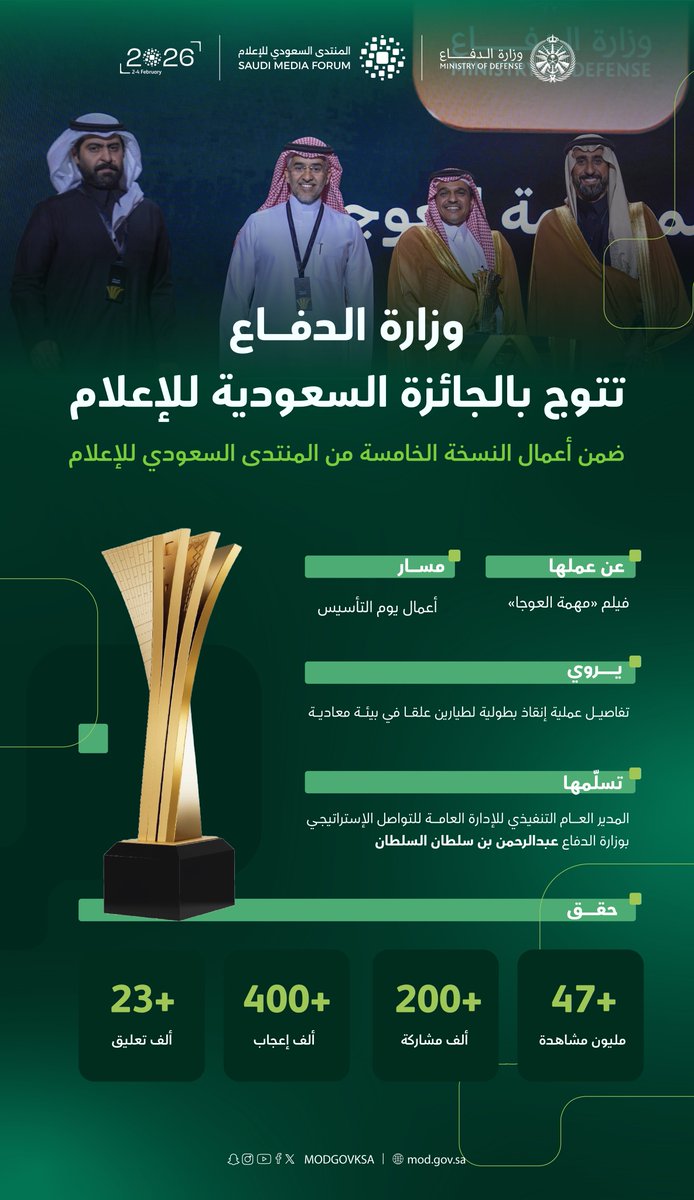 modgovksa's tweet photo. #وزارة_الدفاع تُتوج بـ #الجائزة_السعودية_للإعلام مسار «أعمال يوم التأسيس»، وذلك عن فيلم #مهمة_العوجا الذي أنتجته الوزارة بمناسبة يوم التأسيس 2025م، وذلك بحضور معالي وزير الإعلام سلمان الدوسري. https://t.co/4SNslo7p6R