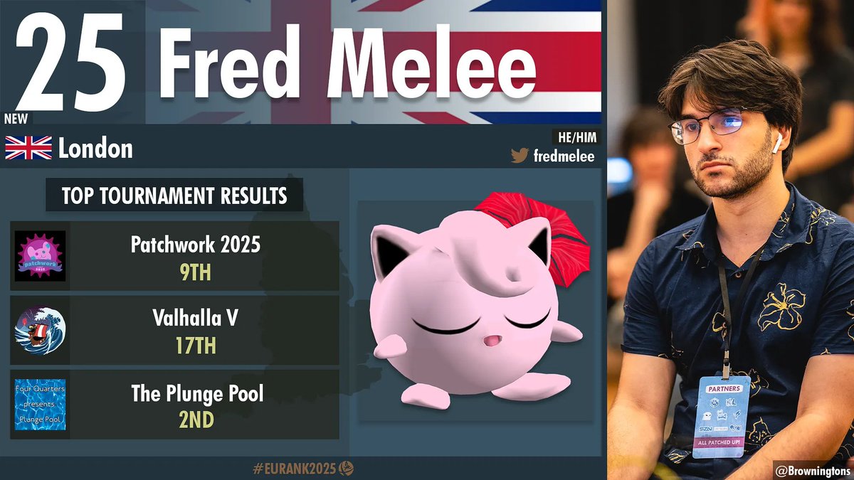 fredmelee's tweet photo. Words can't begin to describe. I first played Brawl with my siblings and got whooped by my brother's Zelda. In Ult, I'd lose to my boy Omar's Kirby Down-B Spam. Top 25 in the Big '25. Ranked at 4Qs, my country, and my continent in successive years. What's next? 
Thanks 🇬🇧/🇮🇪/🇪🇺❤️ https://t.co/1zKcLycMYs