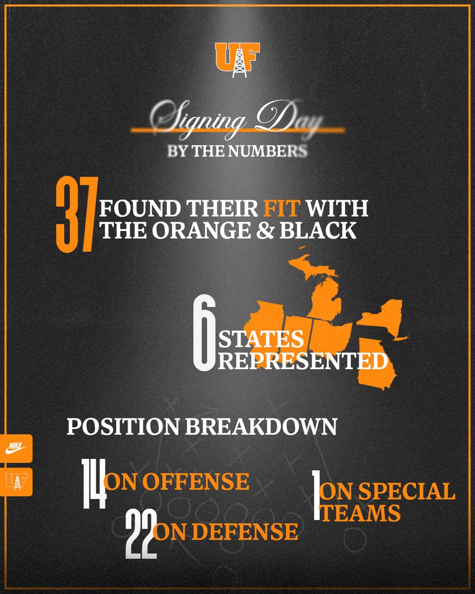 UF Football tweet media