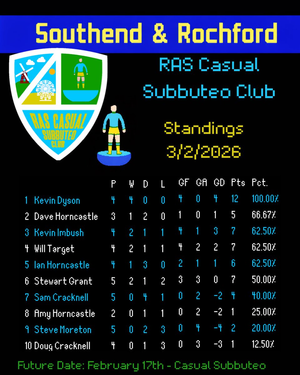 RAS (Rochford & Southend) Casual Subbuteo Club tweet media