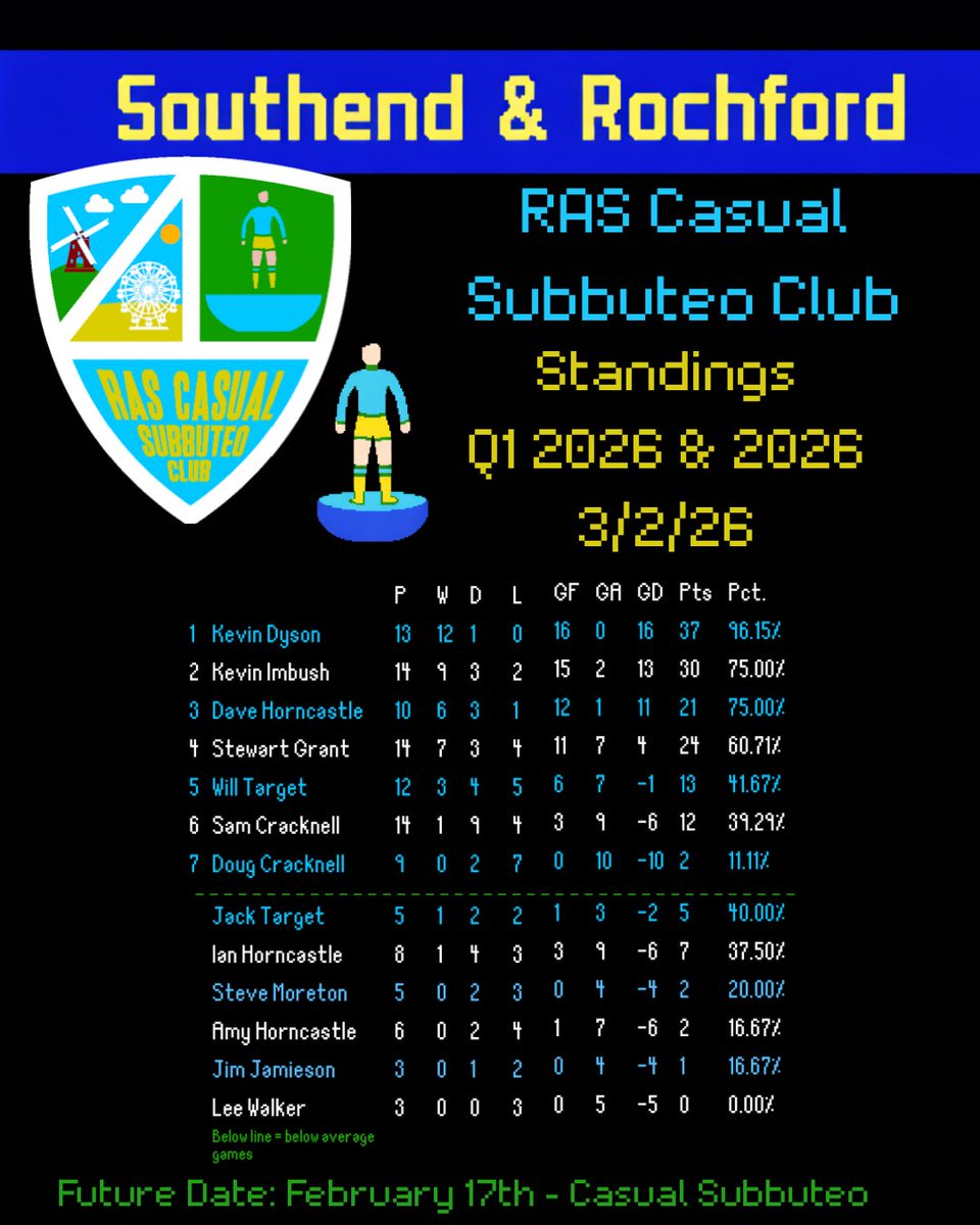 RAS (Rochford & Southend) Casual Subbuteo Club tweet media
