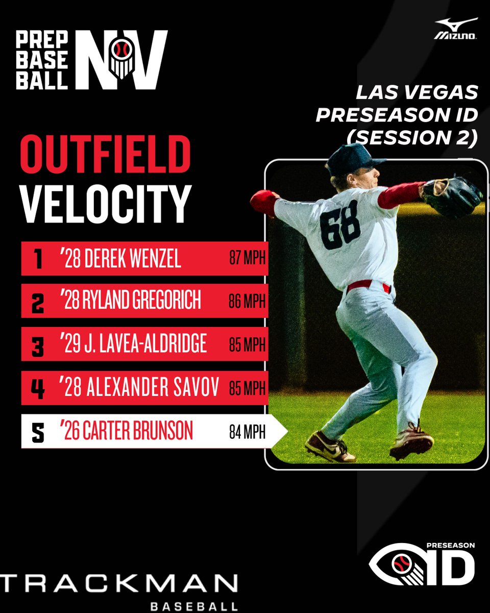 Prep Baseball Nevada tweet media