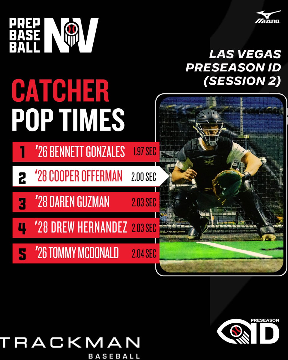 Prep Baseball Nevada tweet media