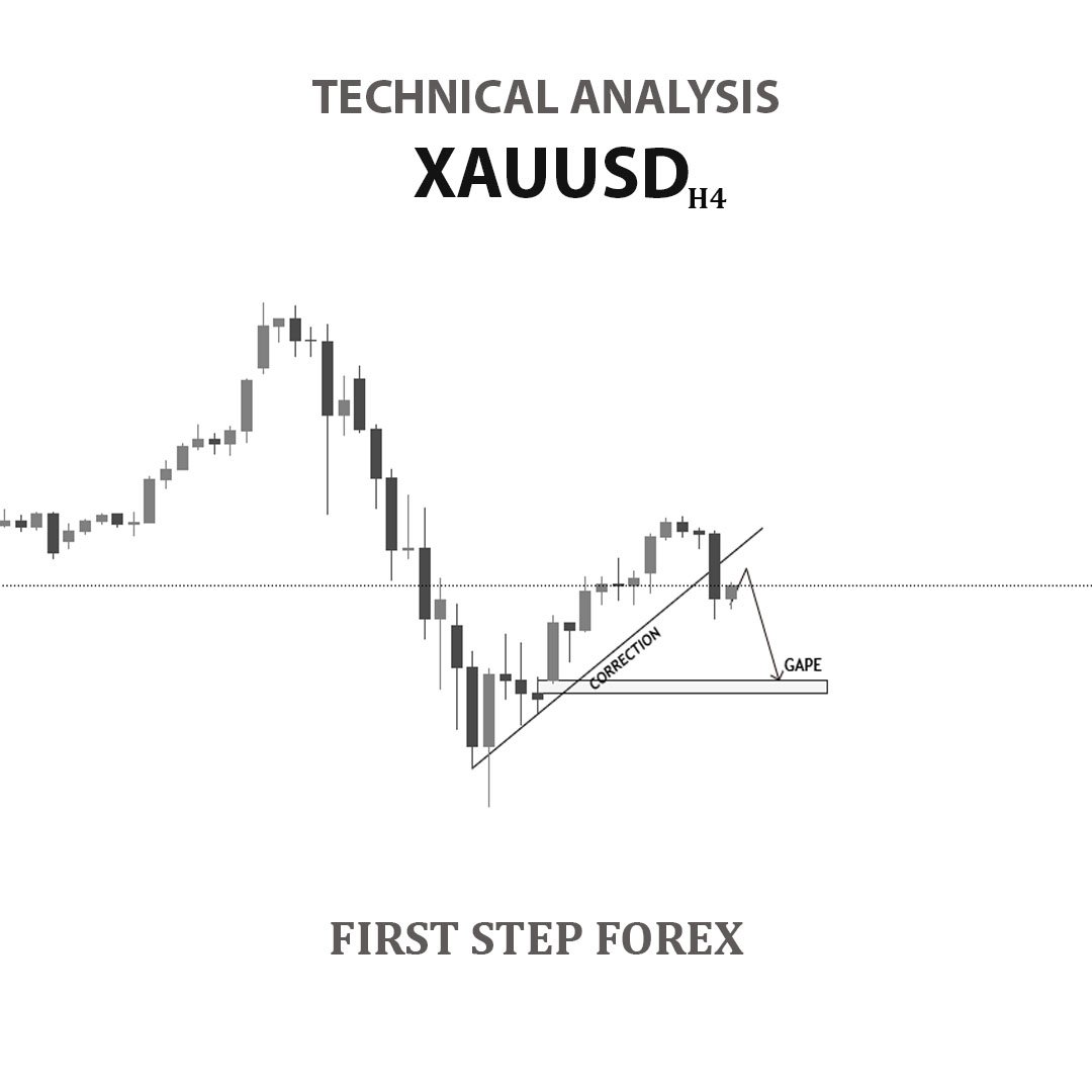 firststepforex1's tweet photo. #GOLD Technical Chart Analysis 

Join Our Free Telegram Channel For More Update &amp; Info
👇Link👇
https://t.co/5jwByxIaOC

#xauusd_sell #XAUUSD #GOLD https://t.co/VkarLkqXzk