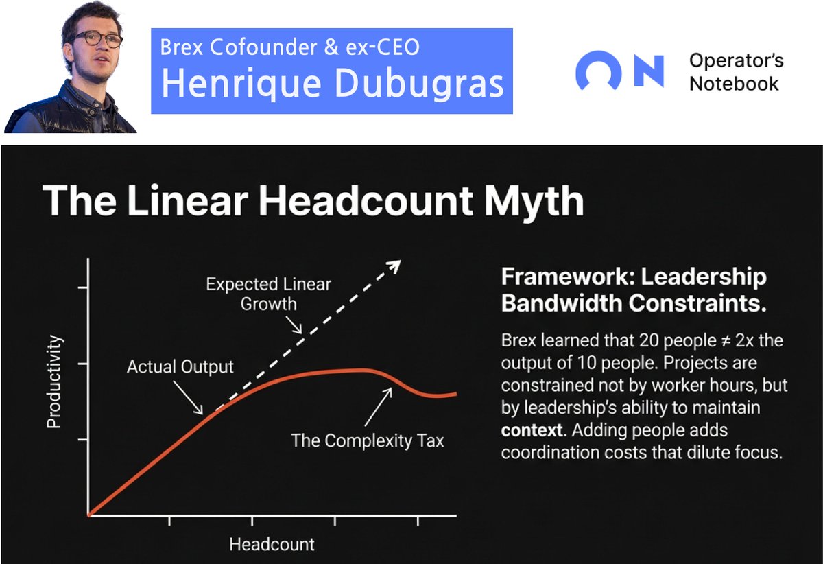The Linear Headcount Myth