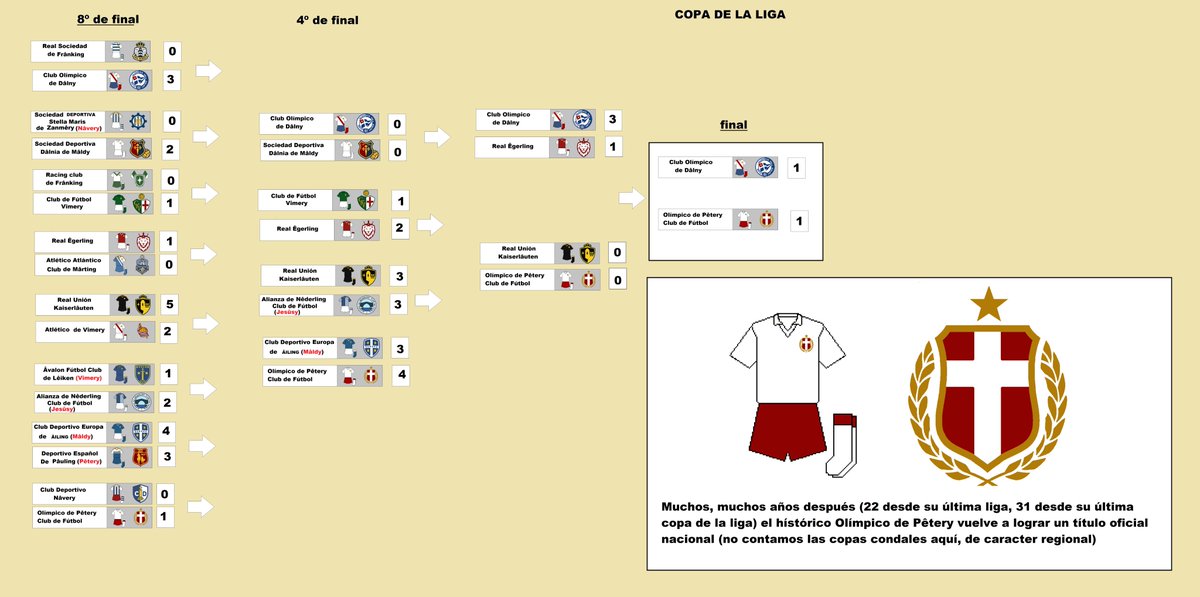 Principado de Dâlnia tweet media