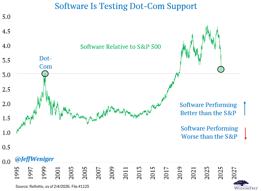 JeffWeniger's tweet photo. "Software is eating the world." https://t.co/uWzzzu48Od
