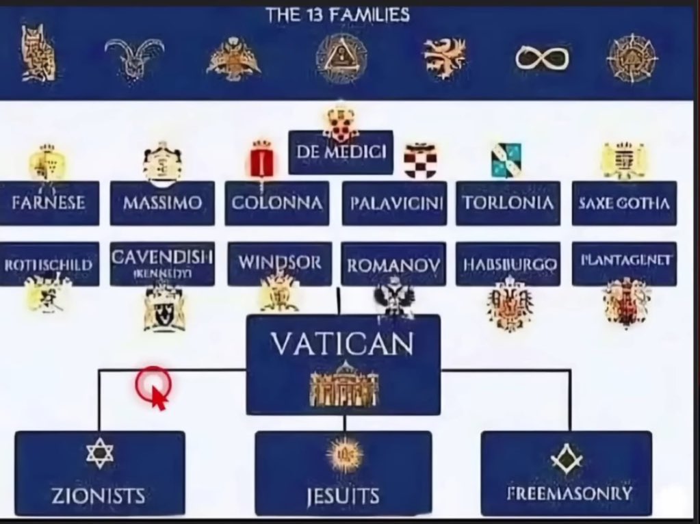 JulianVsBabylon's tweet image. Yeah because the Vatican created the Jewish Empire. If you study literally any elite family other than the Rothschilds (by the way, it means Red Shield in German, they’re not actually Jewish), you’ll know that for two millenia they go rich from business dealings with the Pope.
