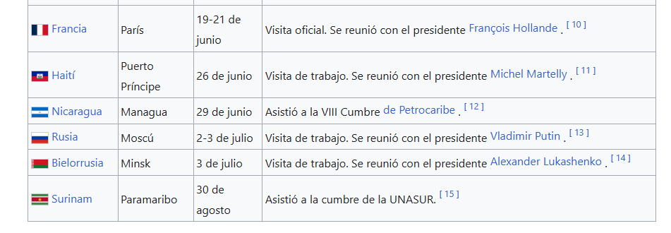 irisemol's tweet photo. Países que visitó #Maduro mientras era bañado de democracia con el voto y gozaba de status diplomático.
La falsa oposición Venezolana seguía con la falsa oferta de salida electoral y que el 28J, desgastada la opción, cantaron fraude.
El 28J anula 1999....2023?
insólito! https://t.co/earL8yUT26
