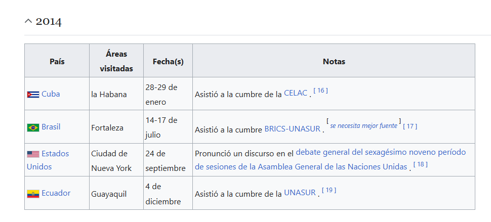 irisemol's tweet photo. Países que visitó #Maduro mientras era bañado de democracia con el voto y gozaba de status diplomático.
La falsa oposición Venezolana seguía con la falsa oferta de salida electoral y que el 28J, desgastada la opción, cantaron fraude.
El 28J anula 1999....2023?
insólito! https://t.co/earL8yUT26