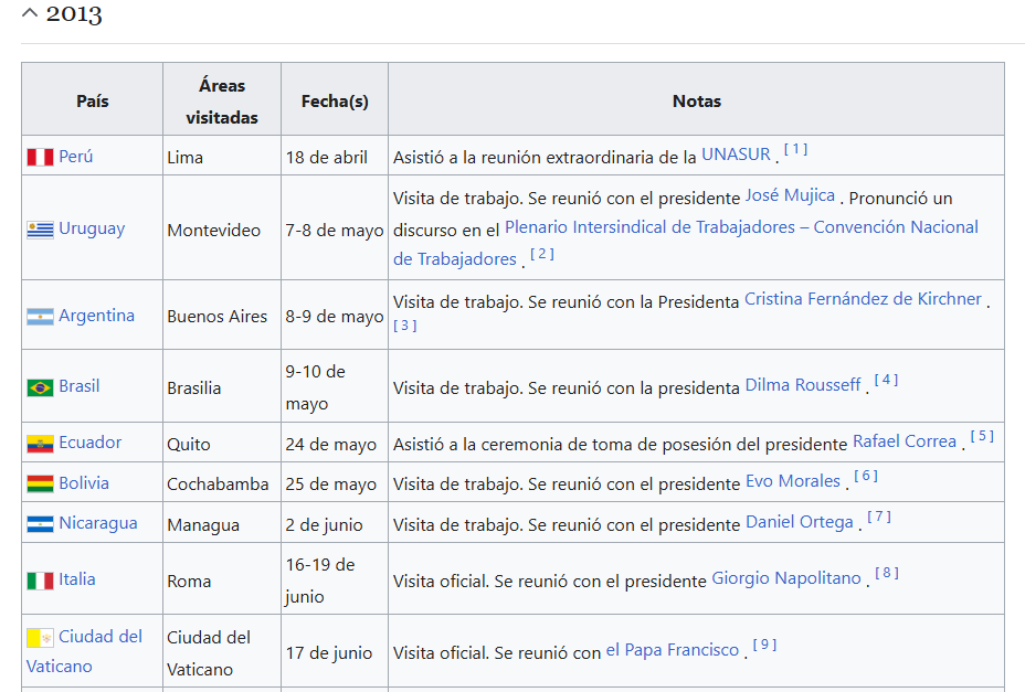irisemol's tweet photo. Países que visitó #Maduro mientras era bañado de democracia con el voto y gozaba de status diplomático.
La falsa oposición Venezolana seguía con la falsa oferta de salida electoral y que el 28J, desgastada la opción, cantaron fraude.
El 28J anula 1999....2023?
insólito! https://t.co/earL8yUT26