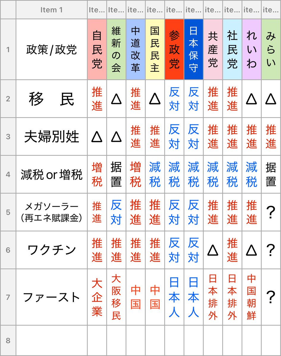 これを見たら、投票先は2つのうちどちらかしかなさそうですね。