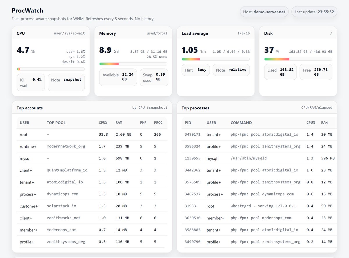afbora's tweet image. 🚀 ProcWatch — a lightweight WHM plugin for real-time server insights.

CPU, memory, load, disk, top accounts &amp;amp; PHP-FPM pools in a single, clean view. Fast snapshots, zero noise.

🔗 GitHub: github.com/afbora/procwat…

#whm #cpanel #opensource #sysadmin #devops #monitoring