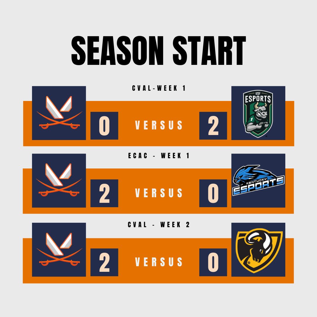 Valorant at the University of Virginia tweet media