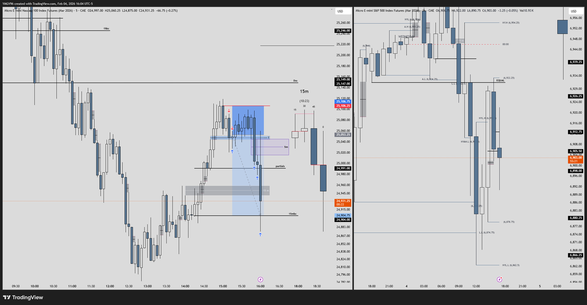 Nada malo, Paper. 
2.78 RR
53 pts sl 
148 pts tp