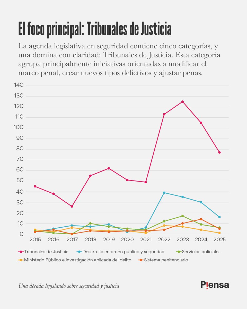 Fundación P!ensa tweet media