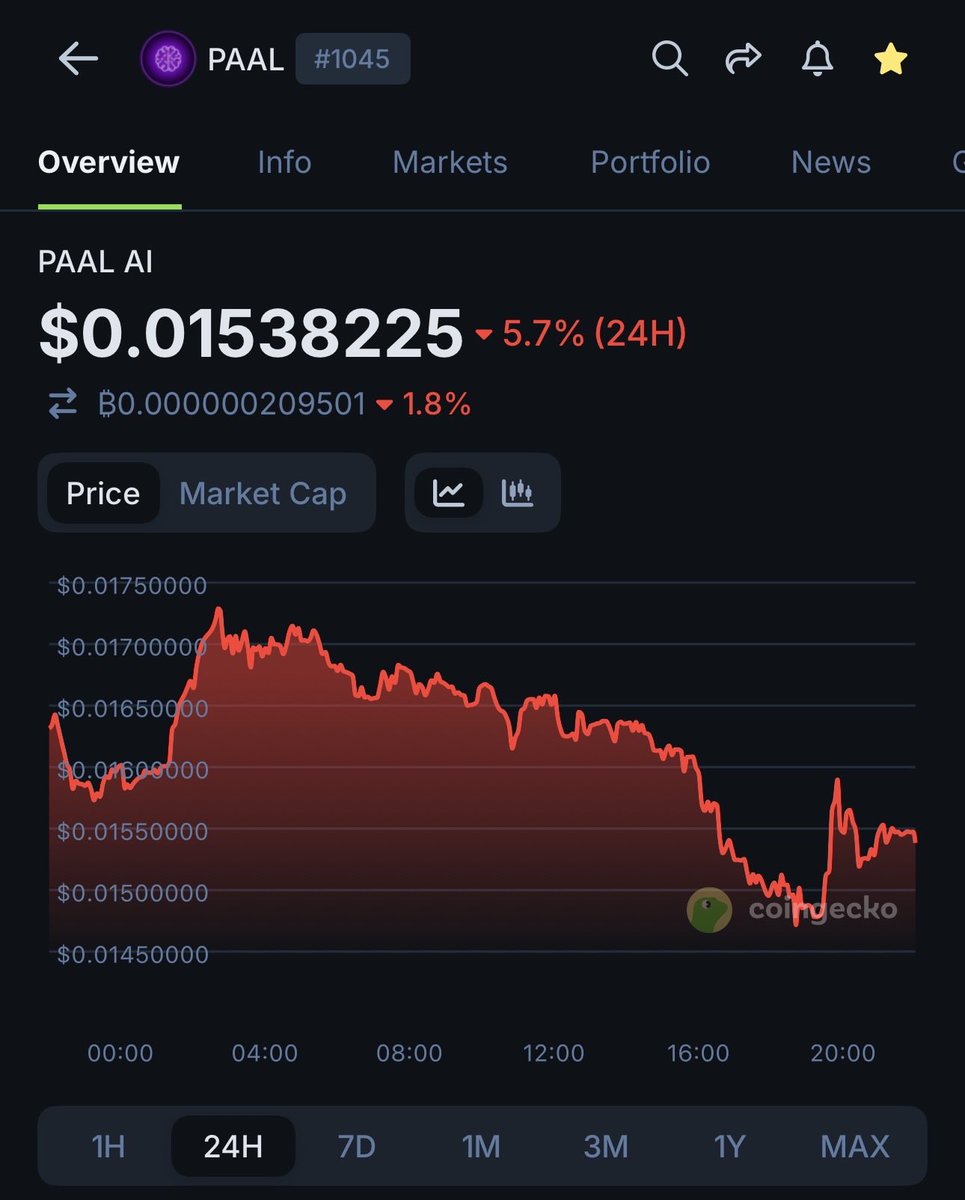 Until we hit $2 $PAAL

Day 309