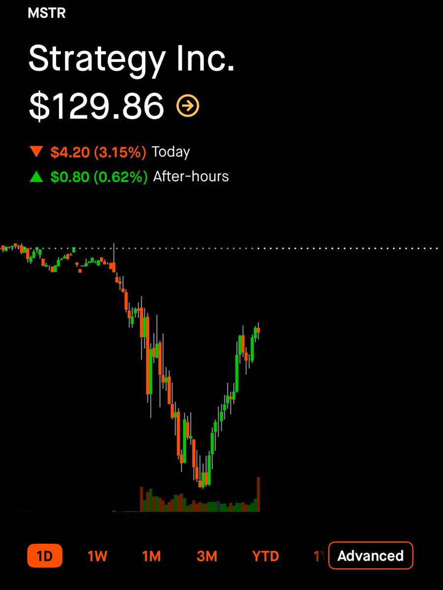 100% Strategy tweet media