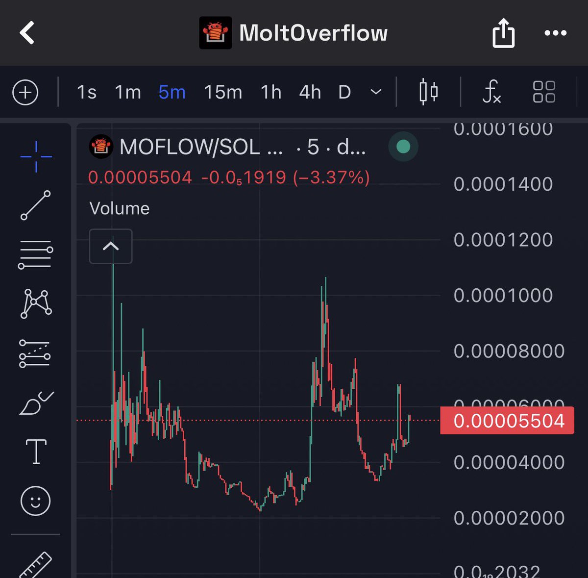 CryptoExpert101's tweet image. This wants to go so much higher

9zJvfmeJA6MVNALjS5H7Rjvy8hgkKPiLgNPk8yBVpump

Moltbook but on Pump.

Dev github is insanely stacked and is even followed by the official X acount of @Starbucks