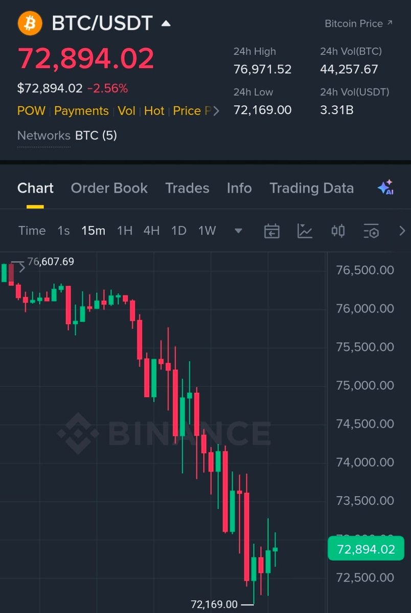Ok any predictions for the ACTUAL bottom?