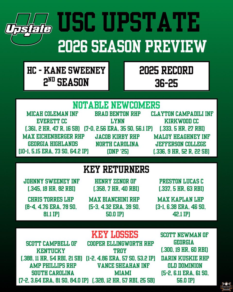 Carolina Curveball tweet media