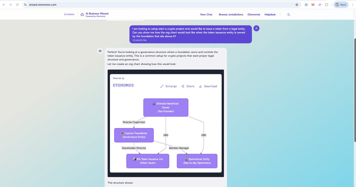 Creating an org chart can be time consuming and pretty tedious. Our AI wizard makes easy work of this using a simple prompt!

Whether you need a quick org chart for a bank account opening or you want to see how your potential Trust structure looks like. The AI Wizard shows it