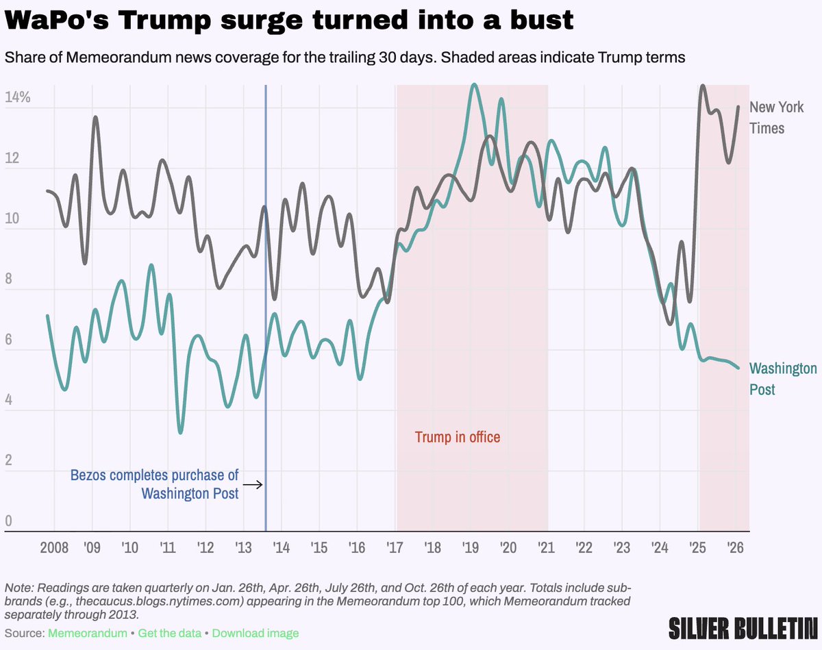 Nate Silver tweet media