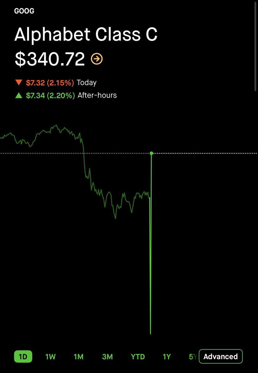 The Wheelie Investor tweet media