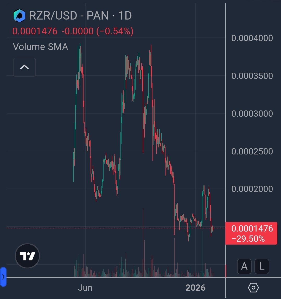 Friendly reminder that there are still people promoting well known scams. 

Be safe out there! ⚠️👍🏻