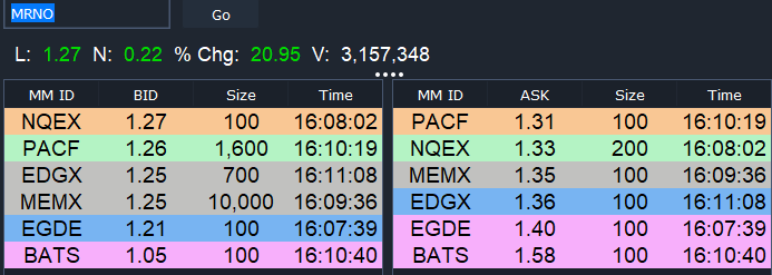 $MRNO Level2 is super thin now! can easily push towards $1.50s!