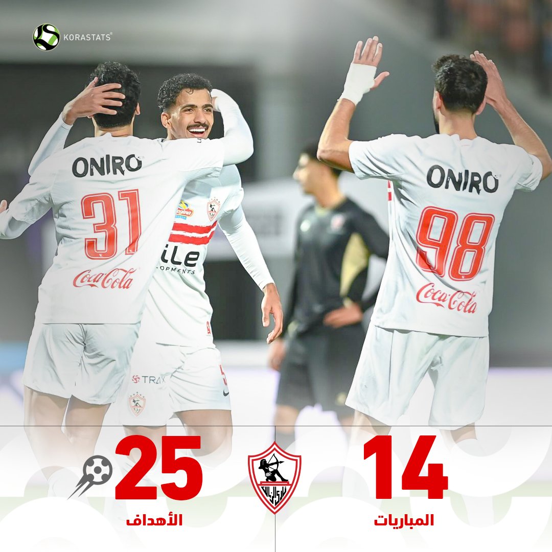 KoraStats's tweet image. "الزمالك".. الأقوى هجوماً فى الدورى....
سجل 25 هدف في 14 مباراة 📷📷📷