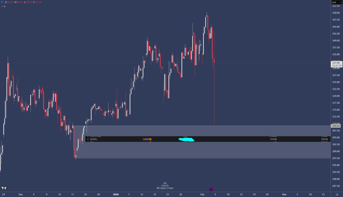 Crypto Chase tweet media