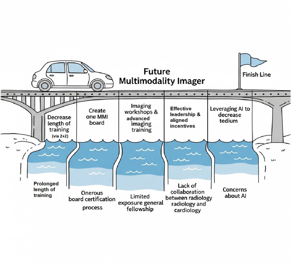 Journal of Nuclear Cardiology tweet media