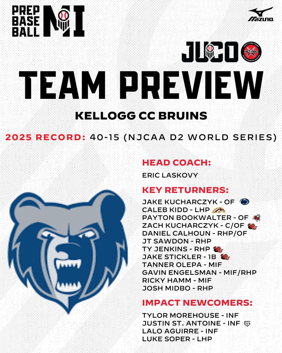 Prep Baseball Michigan tweet media