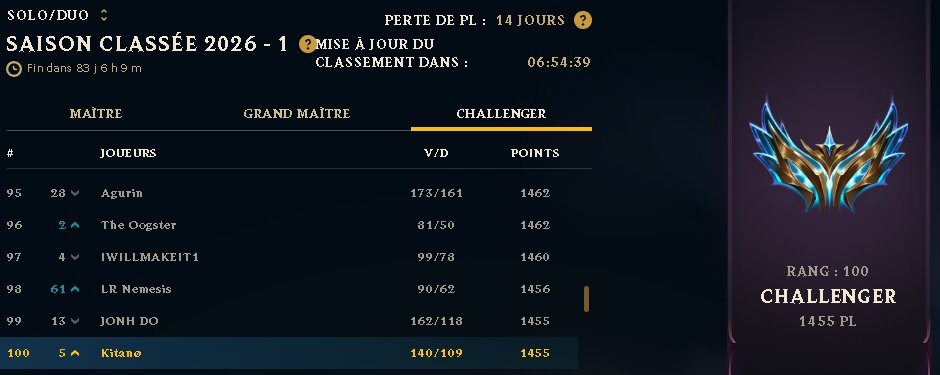 Top 100 EUW