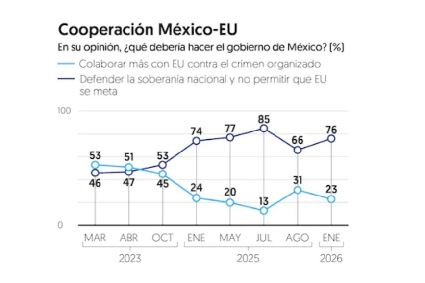 Jesús Ramírez Cuevas tweet media