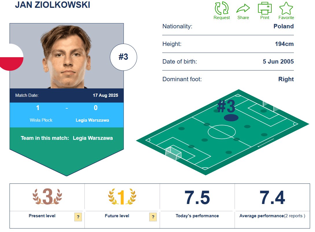 The Scouting Company tweet media