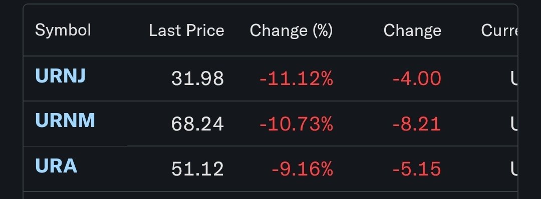 ABongo888's tweet image. #Savage #uranium day ! So far