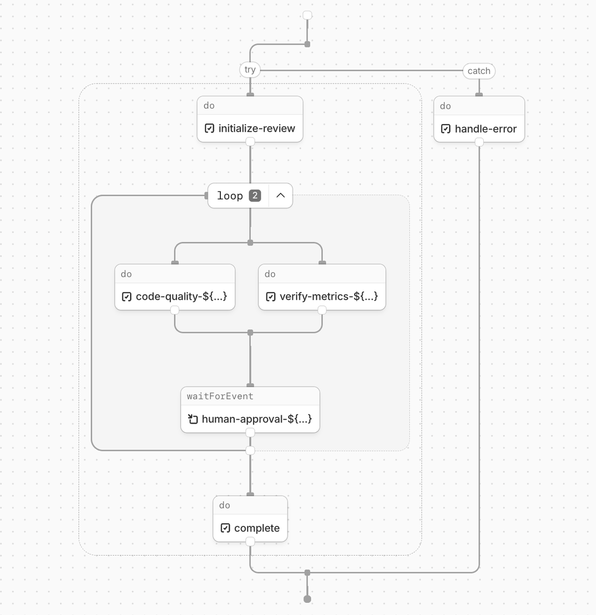 what’s new in workflows🧵 <a href="/CloudflareDev/">Cloudflare Developers</a> 

(1) you can now visualize your workflows in the cloudflare dashboard

(2) build durable background agents with workflows support in agents SDK v0.3.7