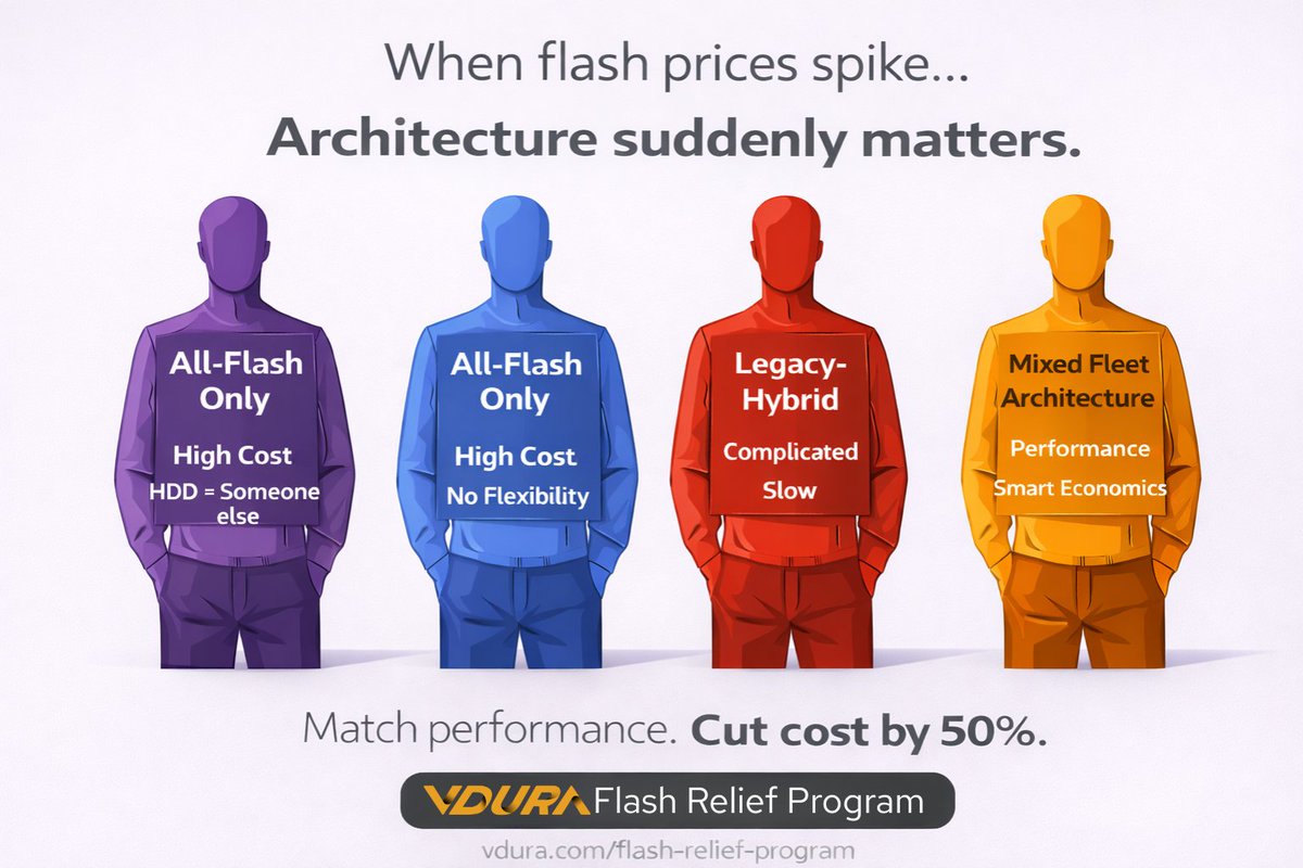 When flash prices spike, architecture matters.

Talk to <a href="/VDURAinc/">VDURA</a>
