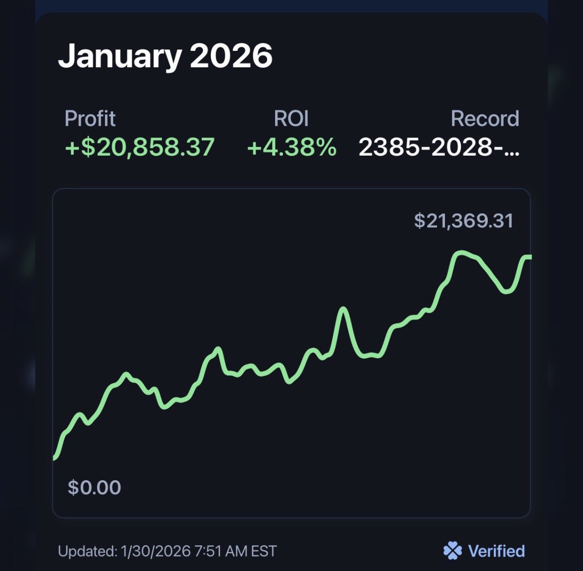 BetSharpMoney's tweet photo. Only a few days left for the discount! 

Get a full month of this 👇🏼 at 25% off https://t.co/oAEJxGLGau