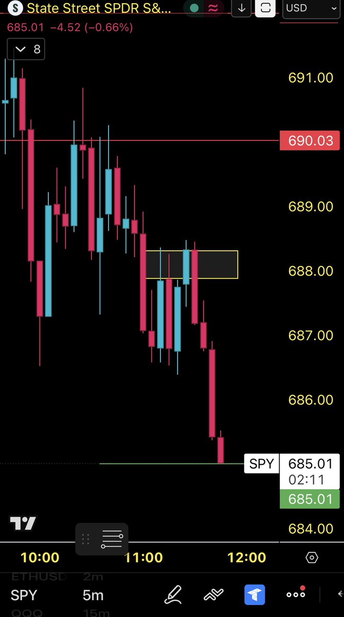 SPY This is why I use WAVE & GEX $685 smashed.