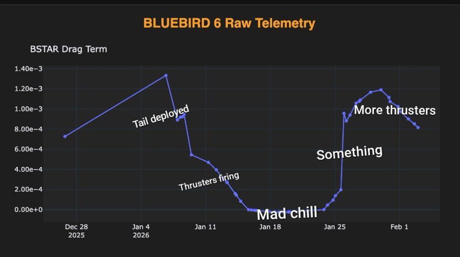 🅰️+ tweet media