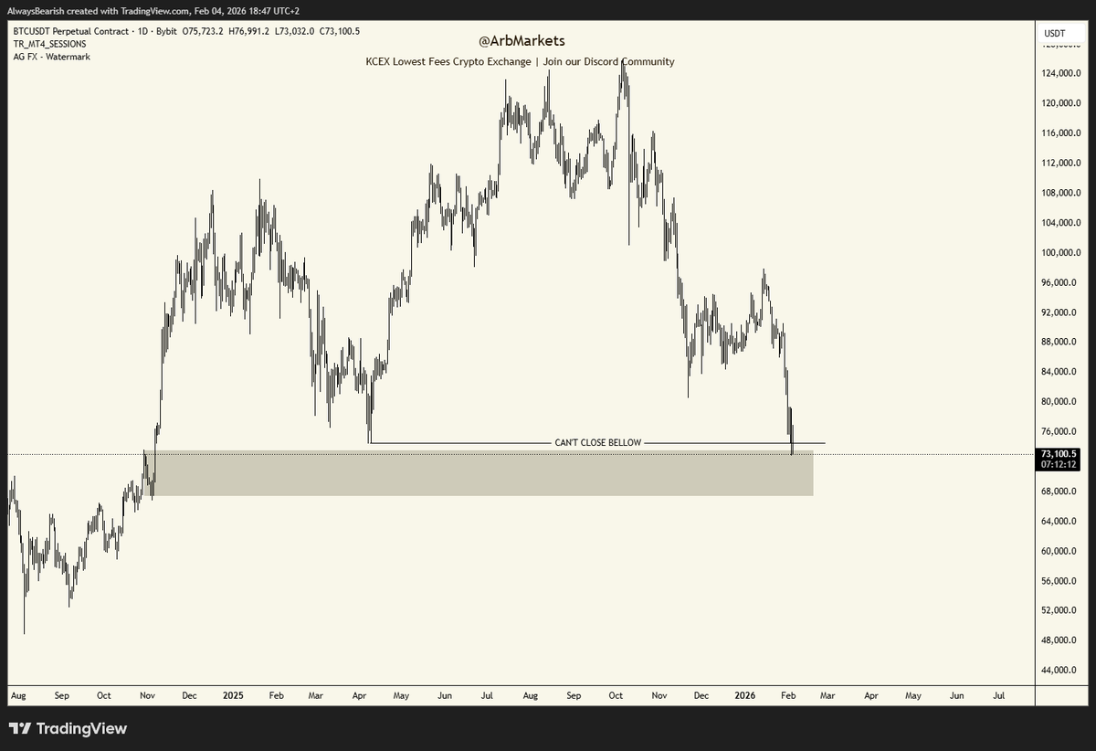 ArB Markets tweet media