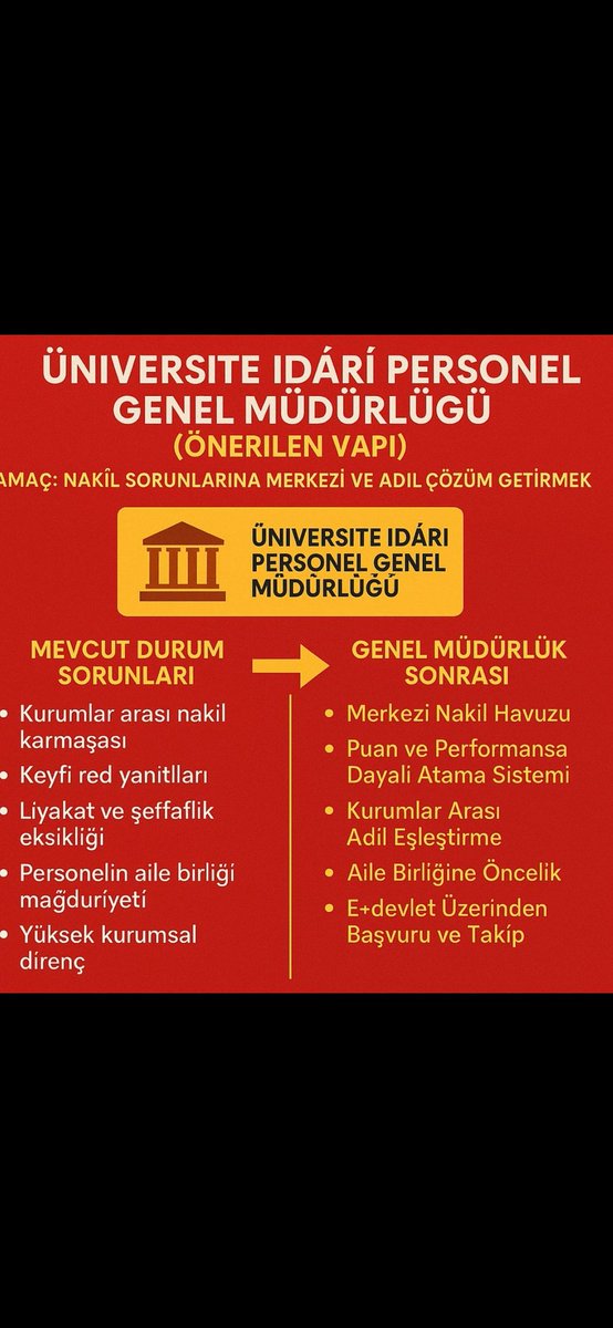 Merkezi tayin şart oldu 
#UnvMemTayinVerilsin