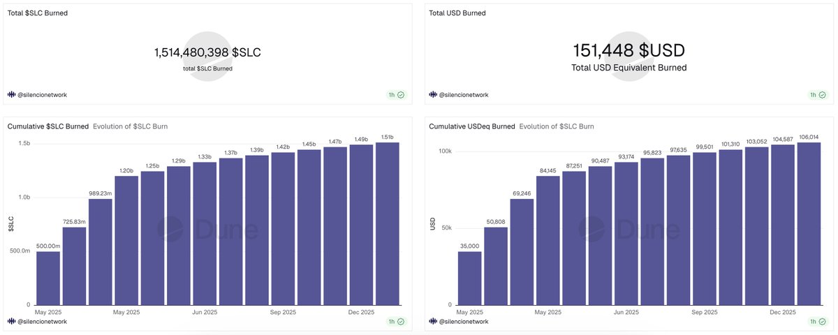 Blocksound Foundation tweet media