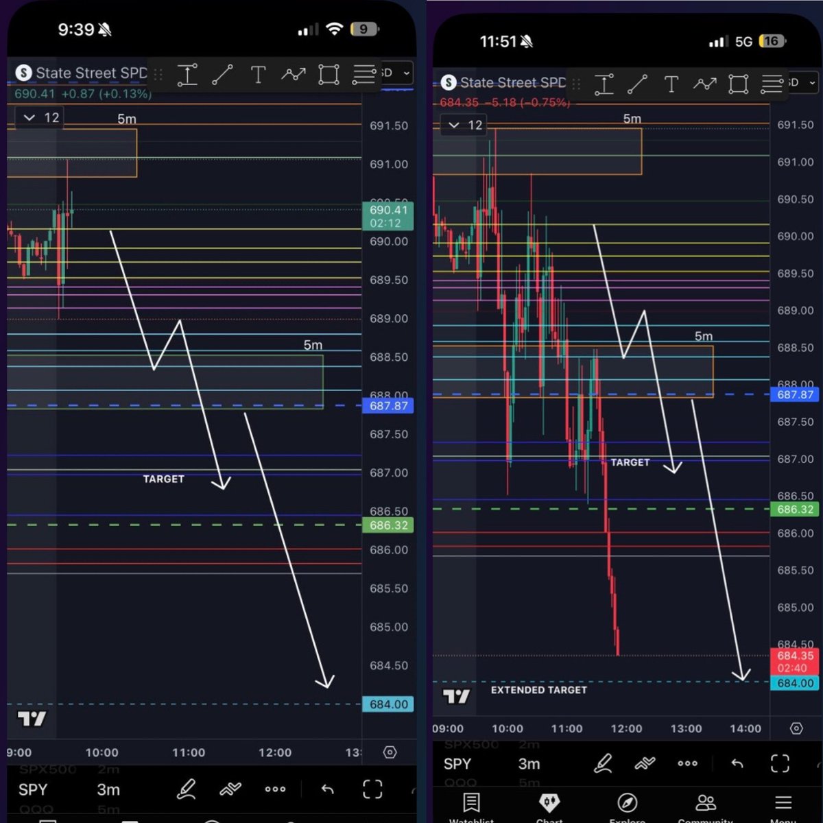 Elite_Edge_Algo's tweet image. SHOW ME BETTER !!!!!

$SPY $SPX $TSLA $AAPL $AMZN $MSFT $GOOG $META #btc $NVDA $PYPL $NFLX $DIS $NKE  $BA  $AMC $AMD $btc #Bitcoin $COIN $QQQ #viral #MONEY #millionaire #WIN