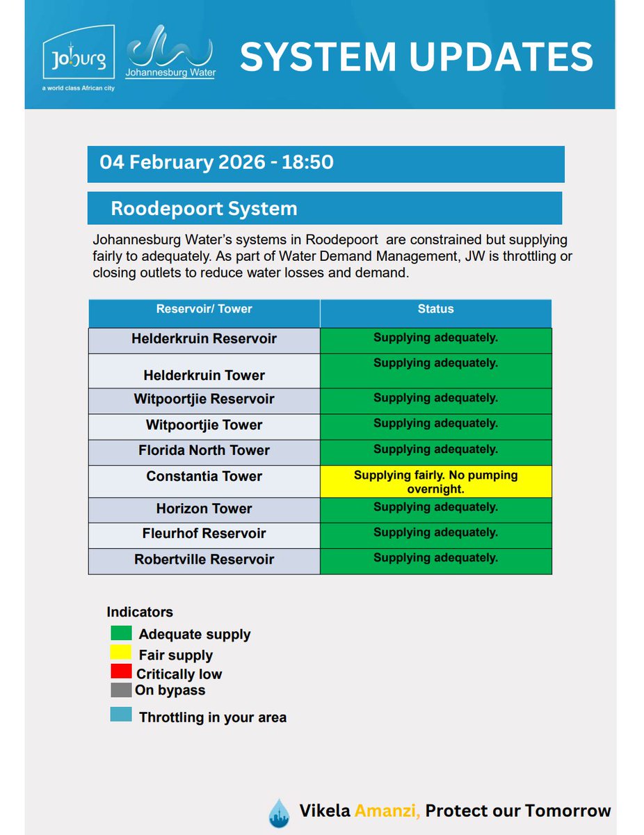 Johannesburg Water tweet media