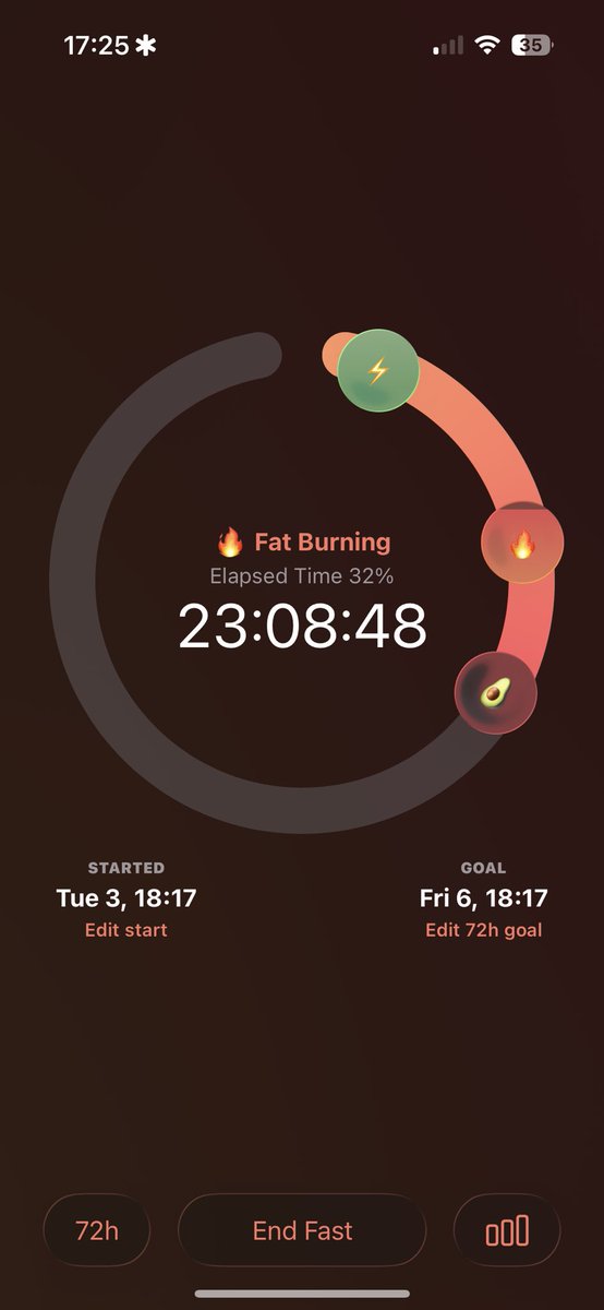 this is my first fast ever i’ve never fasted i ate 300kcal per day for a month back in a day but never ever fasted  #edtwt