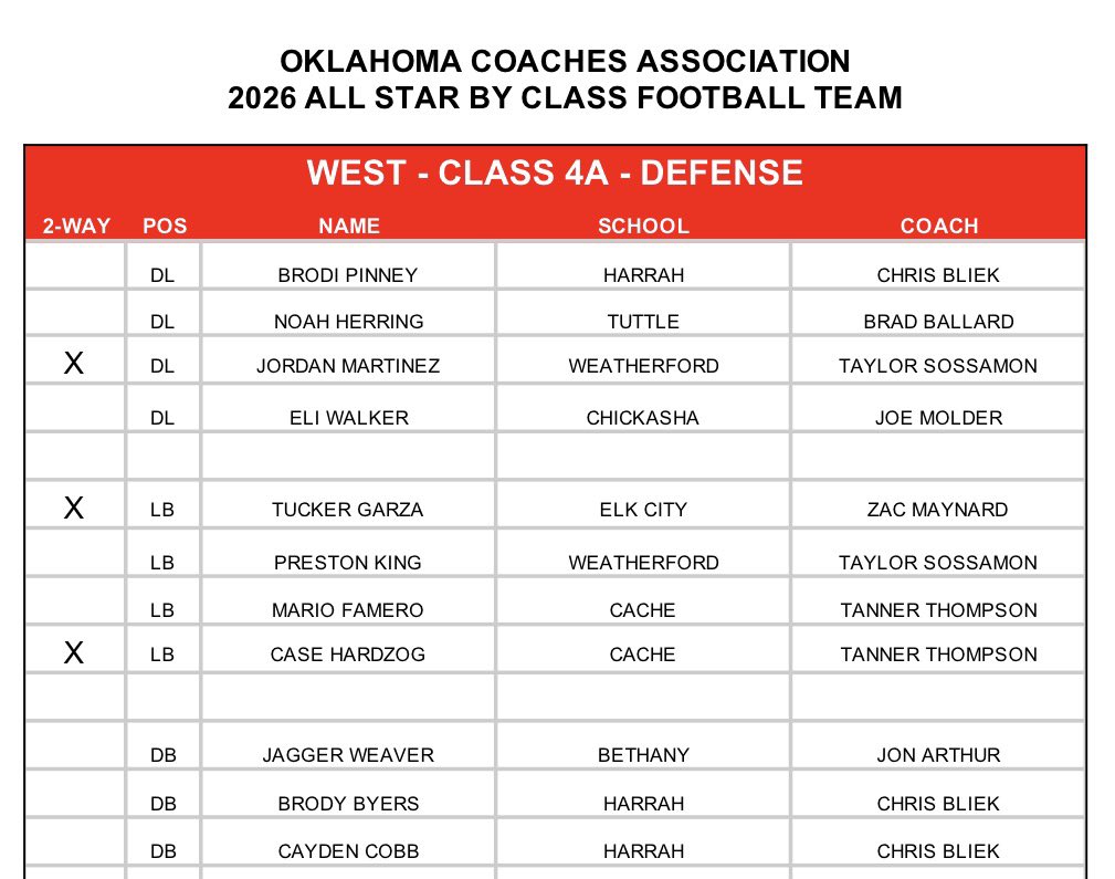 Harrah Football tweet media